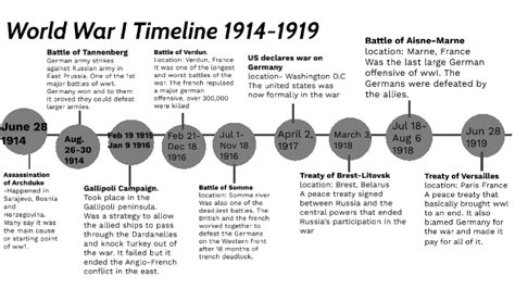 World War I Timeline 1914 1919 By Jakeline Veliz Diaz On Prezi