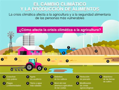 Cómo se adapta la agricultura a la crisis climática