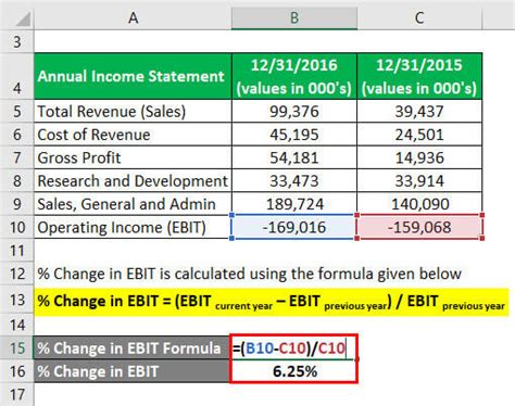 Degree Of Operating Leverage Formula How To Calculate Dol