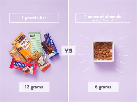 How Protein Shakes And Bars Compare To Natural Sources The Kitchn