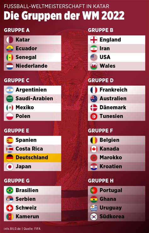 Wm 2022 Gruppe A Teams Spielplan Tabelle Alle Infos Sport Bildde