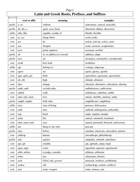 14 Prefix Suffix Worksheets