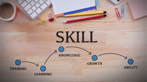 Developing Skills For School Work And Life Requires A Systematic