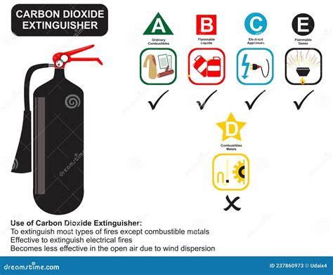 Carbon Dioxide Fire Extinguisher Use Infographic Diagram Stock Vector Illustration Of Carbon