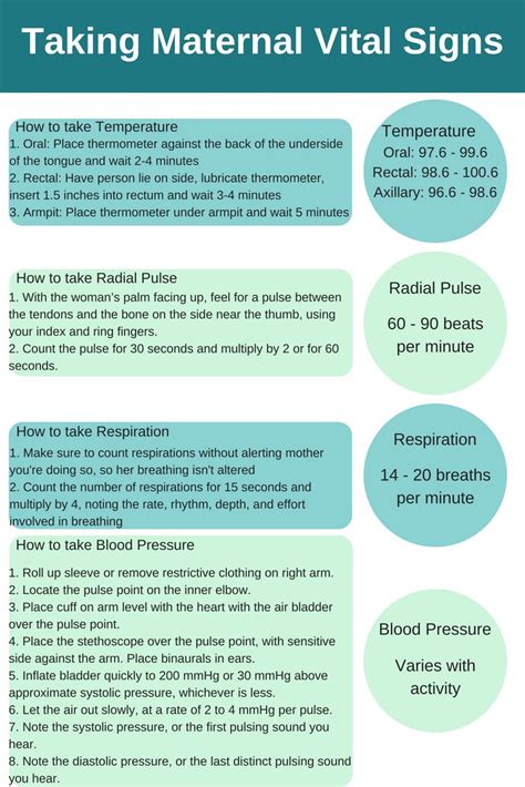 How To Take Vital Signs With Normal Ranges Vital Signs Midwife