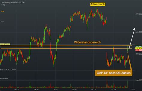 Chartanalyse Ulta Beauty: Dem Kosmetik-Konzern könnten ...