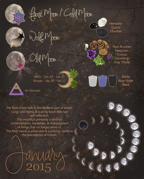 January Full Moon Celtic Pagan Wiccan Moon Phases Coldmoon