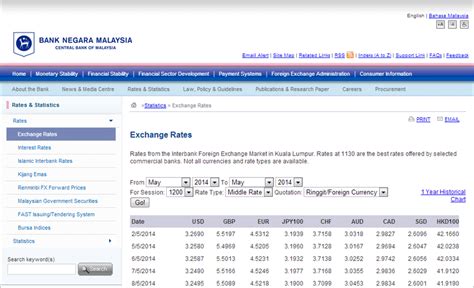 History rates are also available. Bank Negara Forex Rate - Malaysia Forex: Month Average ...