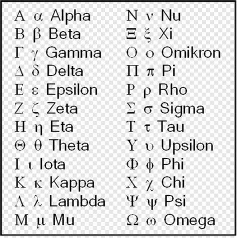 Greek Alphabet In Order From A To Z Letter