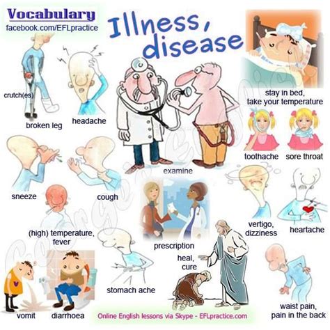 Illness And Sick English Idioms Learn English Vocabulary