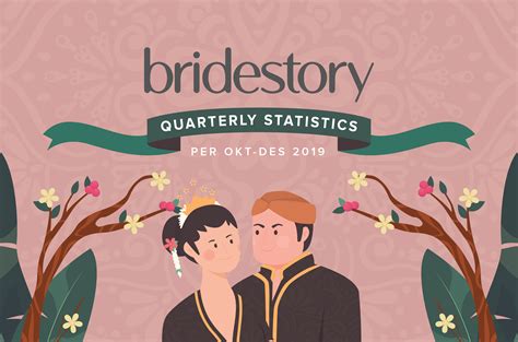 Bridestory Platform Insider Bridestory Business Blog