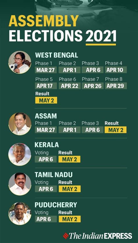 Tamil Nadu Assembly Election 2021 Date Schedule Live Updates Tn West