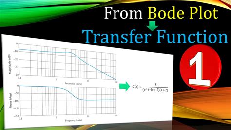 Deriving The Transfer Function From Bode Plot Example 1 Youtube