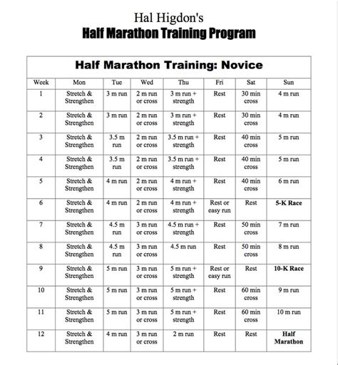 Hal Higdon Novice Half Marathon Plan Fitness Pinterest Half