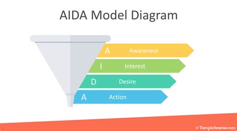 Aida Model Diagram For Powerpoint Powerpoint Charts Bar Chart