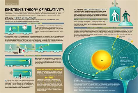 Einsteins Theory Of Relativity Withstood The Most Difficult Test