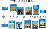 Photos of Timeline Of The Civil War For Students