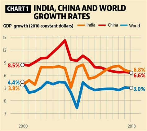 Decoding Indian Economy 2010 19 From External To Domestic Shocks