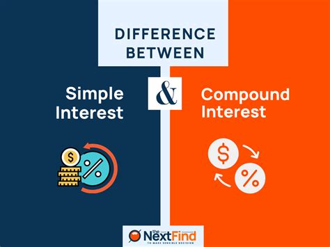 22 Differences Between Simple Interest And Compound Interest Explained