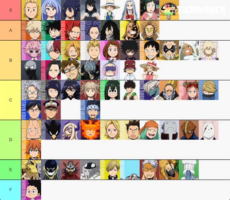 My Hero Academia Character Tier List Community Rankings Tiermaker