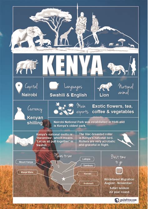 Travel Infographic Kenya Country Information Infographic Africa