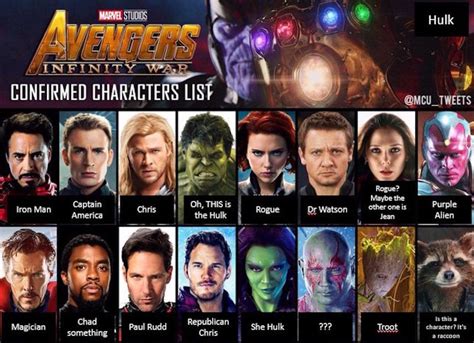 Marvel Names Of Superheroes