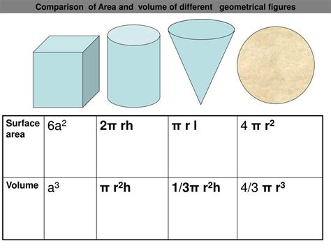 Ppt Surface Area And Volume Of Different Geometrical Figures