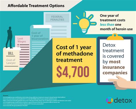 Most people pay between $3,500 and $5,000 on average for projects involving a decorator. (Dec 20) Cost of Heroin Addiction Per Day Section 5