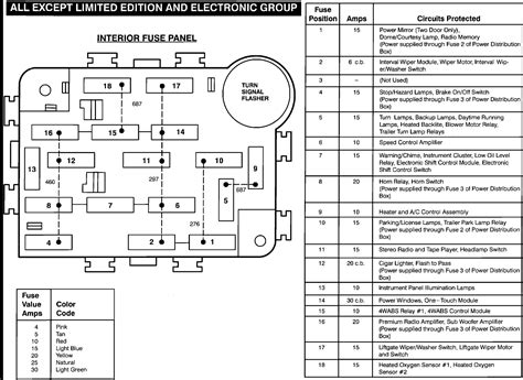 Downloads ford f 150 fuse ford f 150 fuse box ford f 150 fuse chart ford f 150 fuse panel ford f 150 fuse diagram ford f 150 fuse box diagram ford f 150 fuse box under hood ford f 150 fuse 27 relocation pdf etc. Fuse Diagram For 91 Ford Bronco - Wiring Diagram