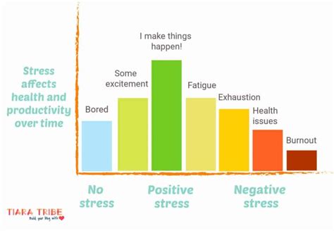 Best Guide To Burnout Symptoms Prevention And Recovery In 2019