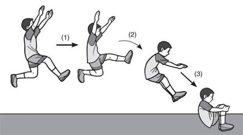 4 Teknik Dasar Lompat Jauh Gambar Dan Penjelasannya