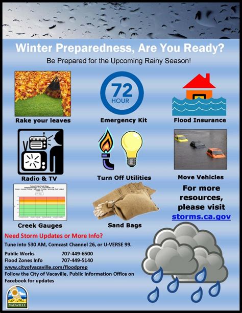 Winter Preparedness Vacaville Ca