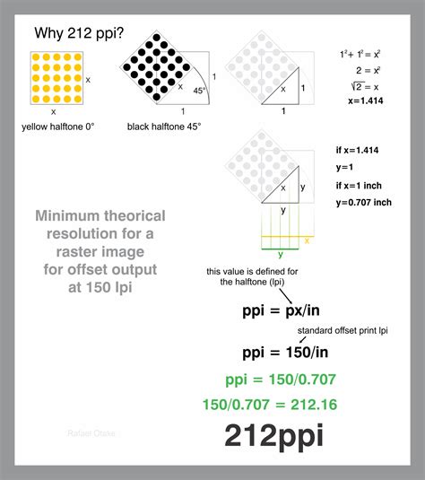 Resolution Is A Dot Comprised Of Many Pixels Graphic Design Stack