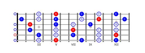 Master The Pentatonic Scale For Guitar With These 5 Easy Shapes