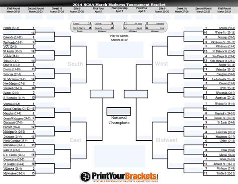 Blank March Madness Bracket Template Templates Example