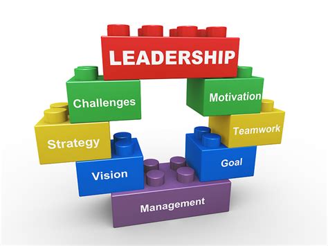 leadership skills clipart