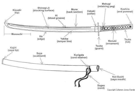 Educator How To Making Your Own Samurai Sword Beyondbones