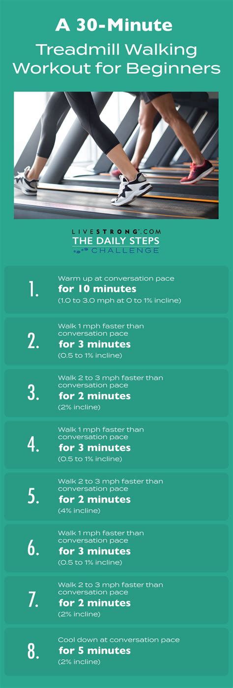 30-Minute Treadmill Walking Workout for Beginners | Treadmill walking workout, Treadmill walking 