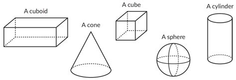 What Is Solid Shapes Properties Shapes And Figures Cuemath
