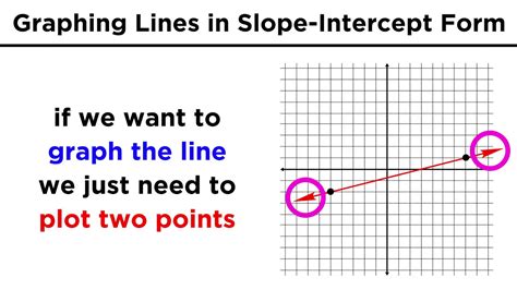 Clinoform geometries (shape, slope, height and lateral extent) and clinofacies (sedimentary. Graphing Lines in Slope-Intercept Form (y = mx + b) - YouTube