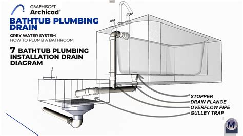 Archicad Bathtub Plumbing Drain Modeling Basics Of Mep Systems Part 2
