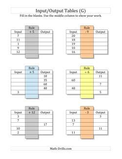 Basic function table worksheets are suitable for grade 3, grade 4 math, grade 5 math and grade 6 math. Input/Output Tables -- All Operations Facts 1 to 12 -- Mixed Blanks (G) Mixed Operations Worksheet