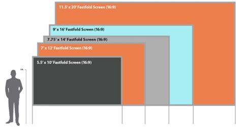 How To Choose A Projector Screen Size For Events