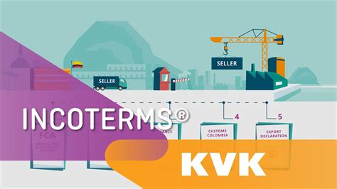 Incoterms Everything You Need To Know Kvk Youtube