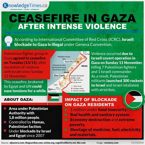 Ceasefire In Gaza After Intense Violence Sekejap Lebih