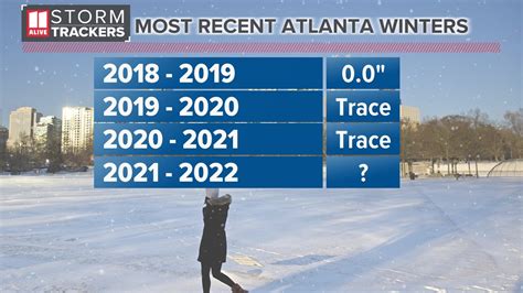 When Is The Last Time It Snowed In Atlanta Atlanta Snow History