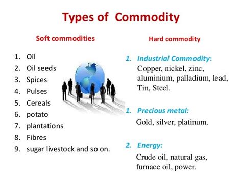 Investors Perception Towards The Commodity Market