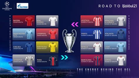 The league winners of the top six leagues, champions league winner and europa league winner automatically go into pot 1. UEFA Champions League 2020/2021 Round Of 16 Draw - Sports ...
