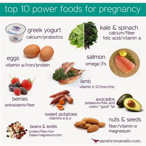 10 Makanan Terbaik Ibu Mengandung Diet Ibu Mengandung