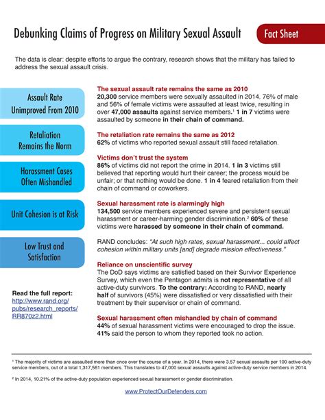 Protect Our Defenders Military Sexual Assault Fact Sheet